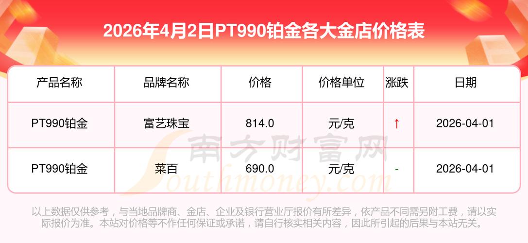 pt990铂金今日价格