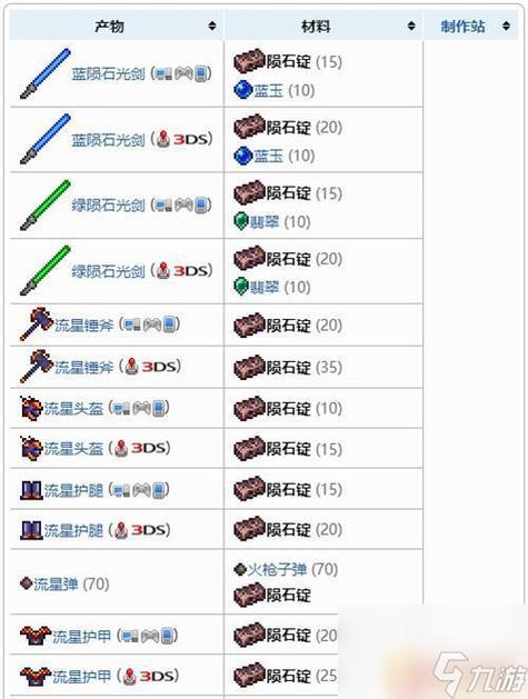 泰拉瑞亚1.4成就大全