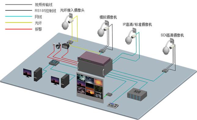 网络监控需要哪些设备