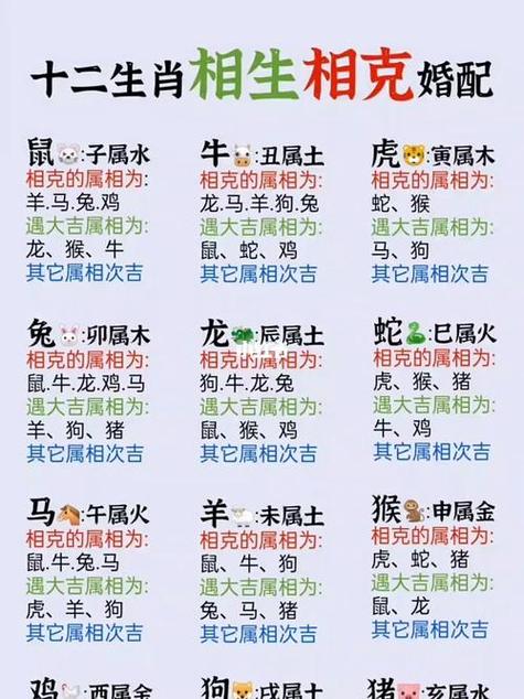 十二生肖相冲口诀表