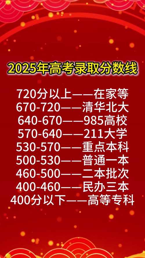 华夏录取分数线2025