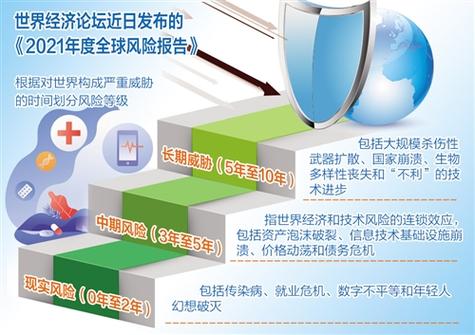 全球风险报告2019世界经济论坛