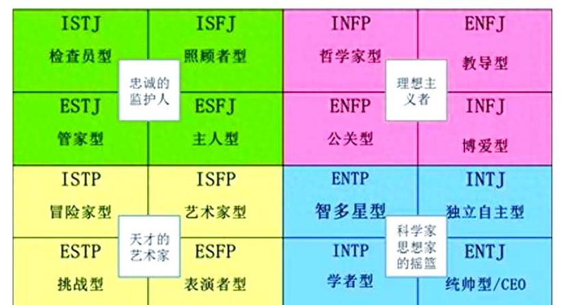 人格密码截图3