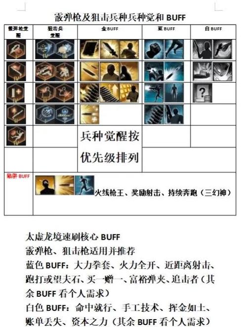 cfhd挑战天赋点怎么获得