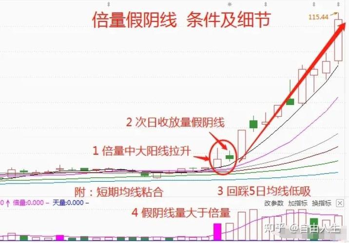 趋势如何做短线高胜率