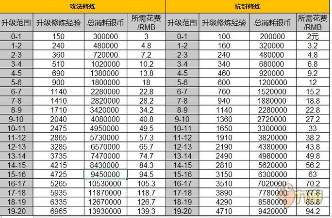 梦幻手游流量消耗