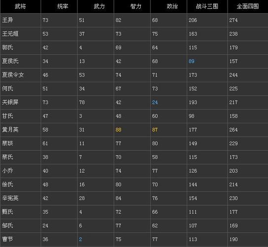 三国志12属性