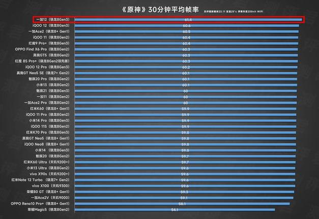 游戏帧率波动大的原因
