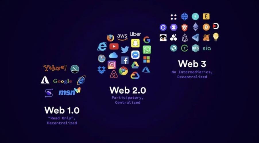 现今社交网络和web 2.0