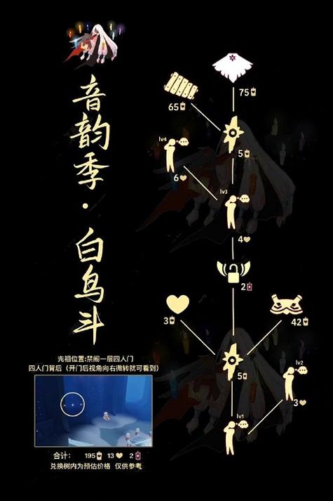 白斗篷先祖兑换图