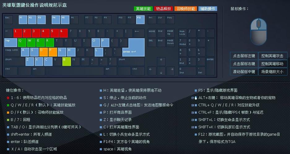 lol按键大全和说明