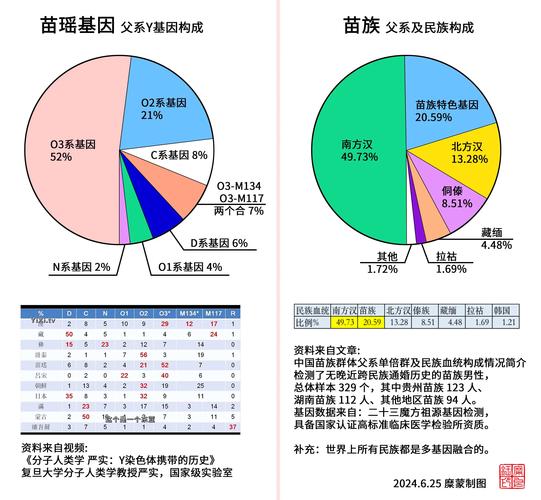 基因家族生物信息学分析