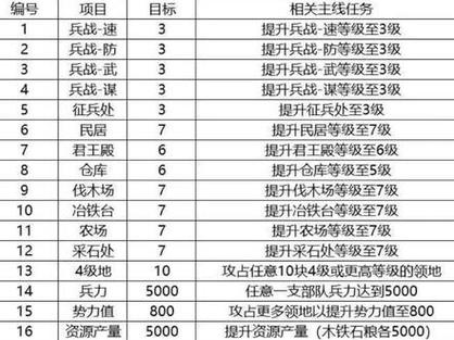 三国志战略版爆仓升7图解截图2