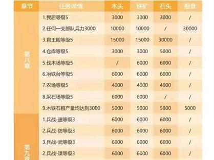 三国志战略版爆仓升7图解截图3