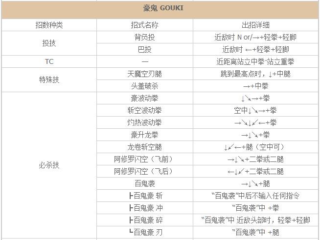 少年街霸出招表