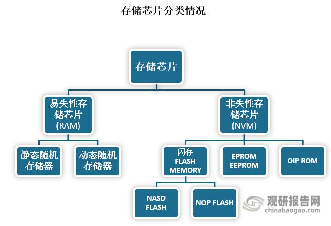 RAM需求