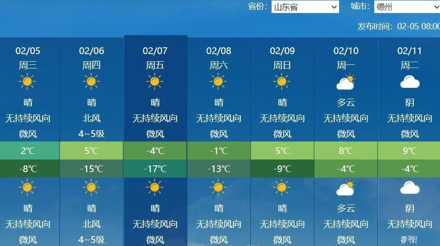 德州12月份温度是多少