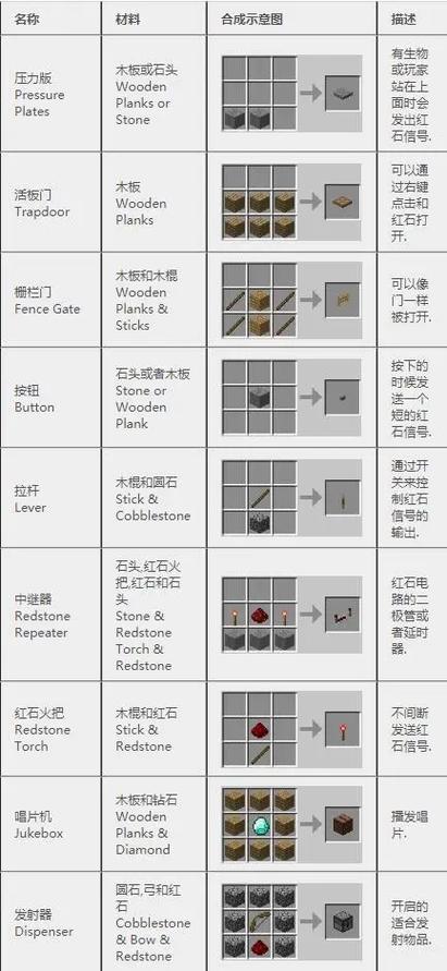 生存战争所有东西的合成配方