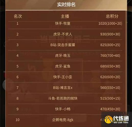 虎牙难言吃鸡名字