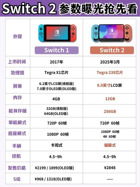 switch卡带取下来进度还在吗截图3