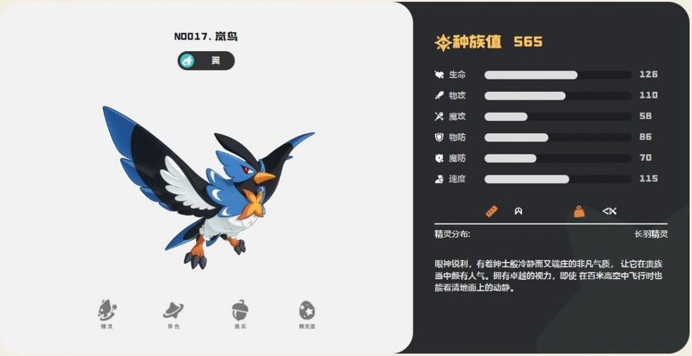 额外的四只小鸟的技能