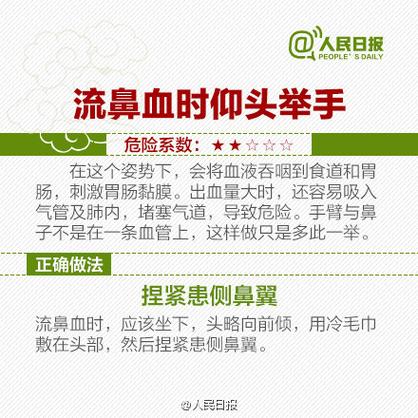 流鼻血有什么民间单方截图2