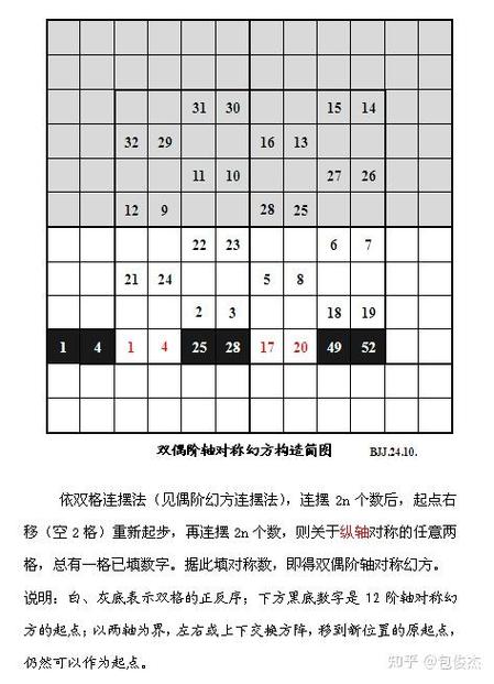 九章幻方和幻方量化