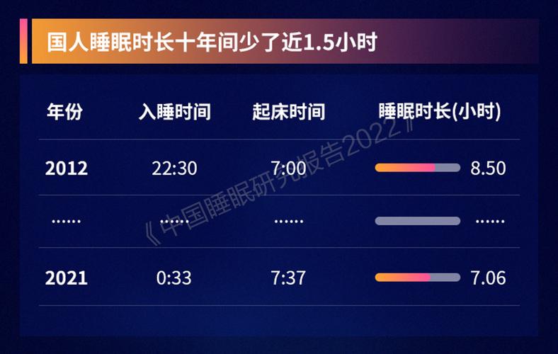 屏幕睡眠时间截图2