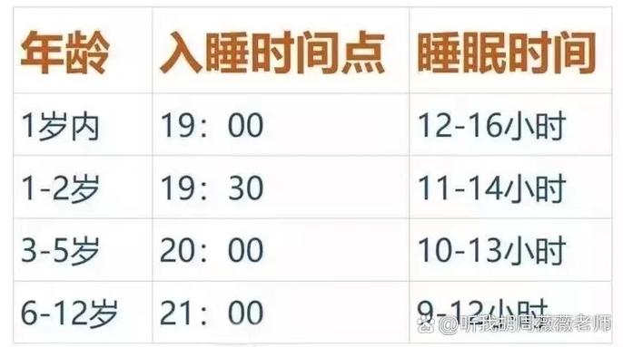 屏幕睡眠时间截图3