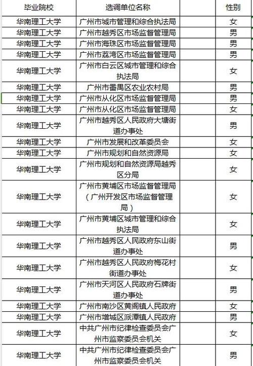 华南理工选课