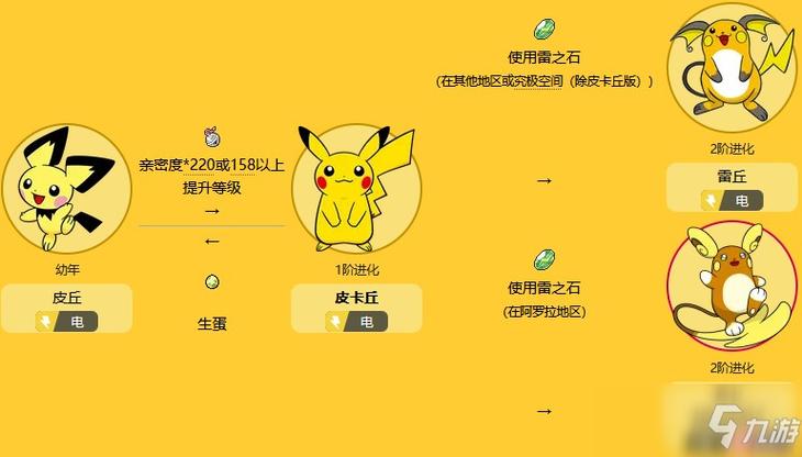 宝可梦剑盾皮卡丘图鉴