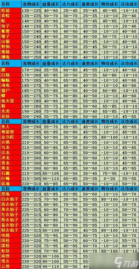 问道端游娃娃怎么培养攻略