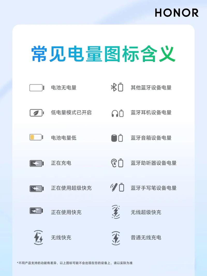 快充和慢充的符号区别
