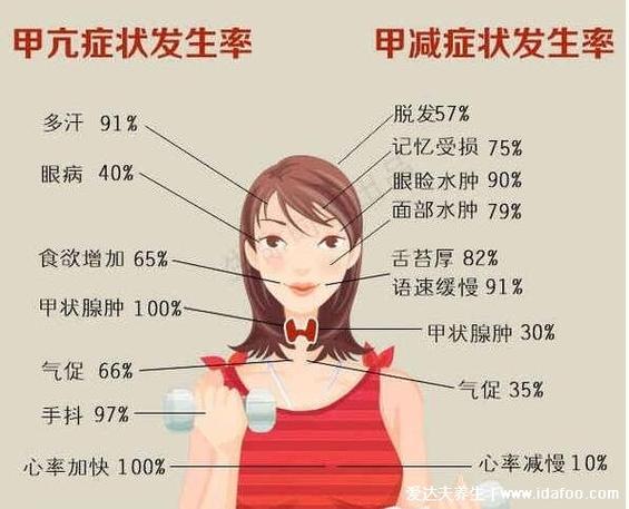 女人得了甲状腺的表现