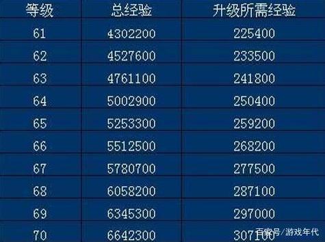 魔兽世界怀旧服快速升级
