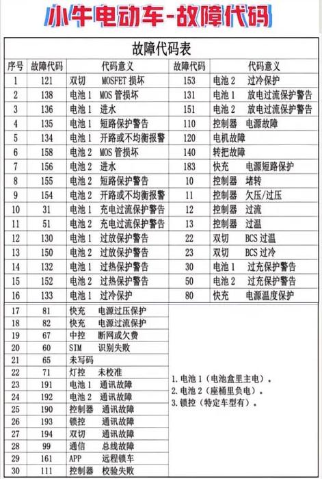 小牛190故障代码