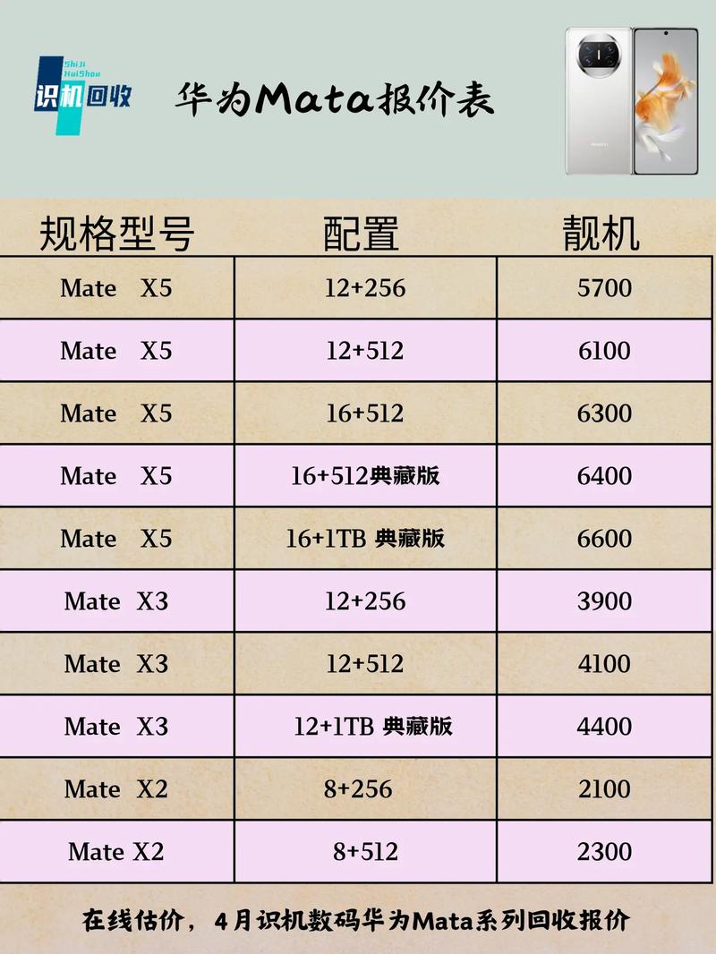 华为ma七e30手机价格截图2