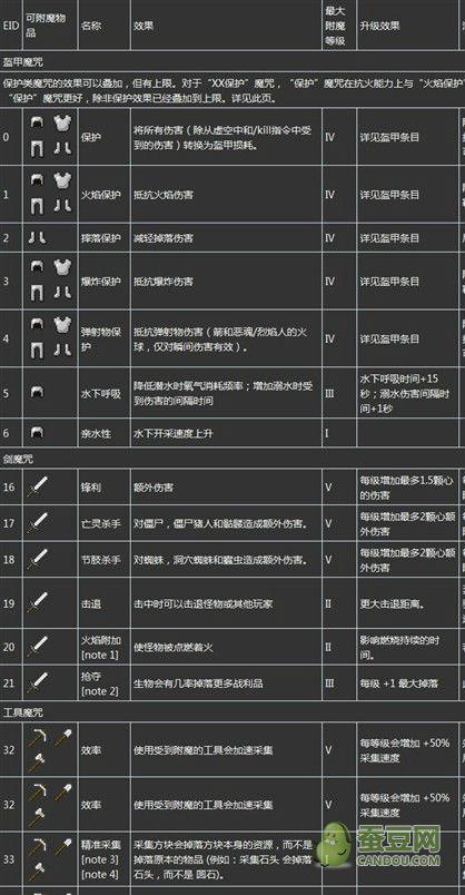我的世界附魔书属性介绍
