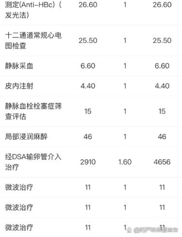 做个输卵管疏通多少钱