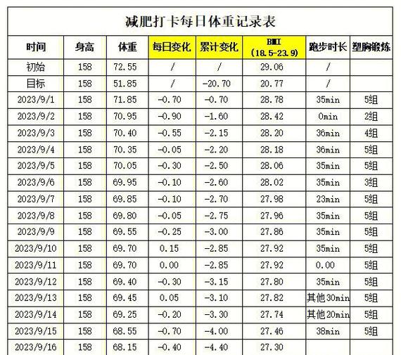 okok怎么删除体重记录截图2