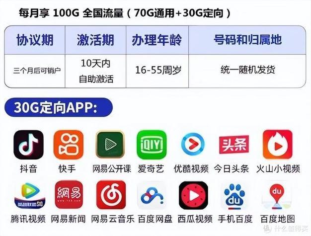 定向流量是哪些