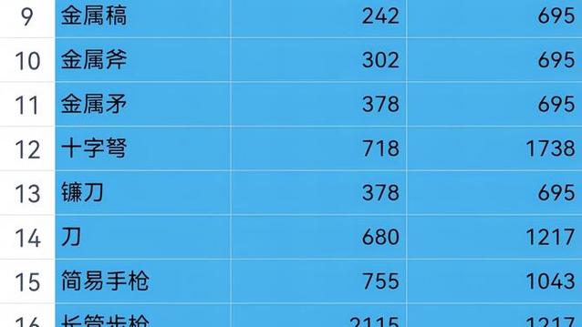 方舟等级上限mod