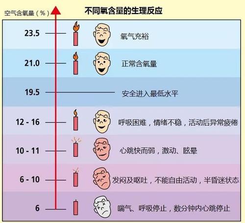 氧气浓度
