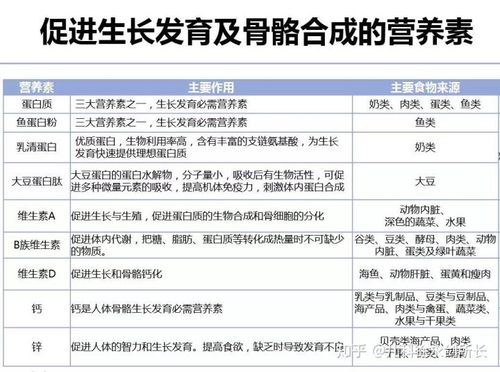 青少年0D是什么意思