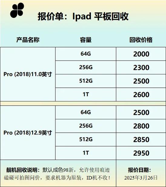 二手ipad回收价格是多少