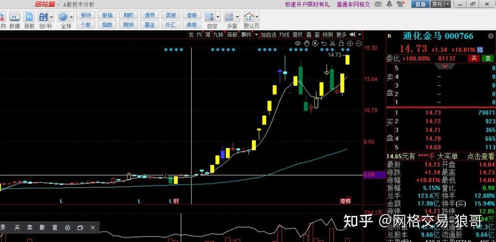 同花顺k线颜色修改