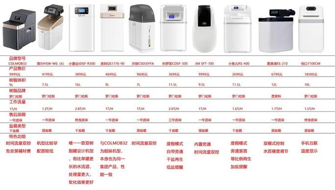 怡口与3m比较优缺点