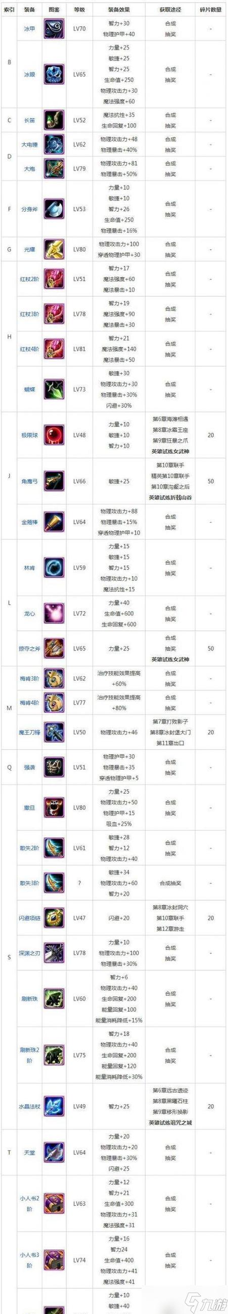 dota6.83装备大全图鉴