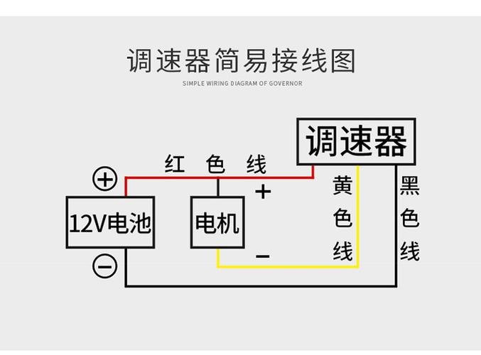 调速器怎么调