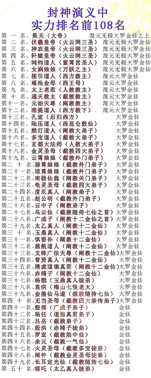 封神榜最好看的版本排名